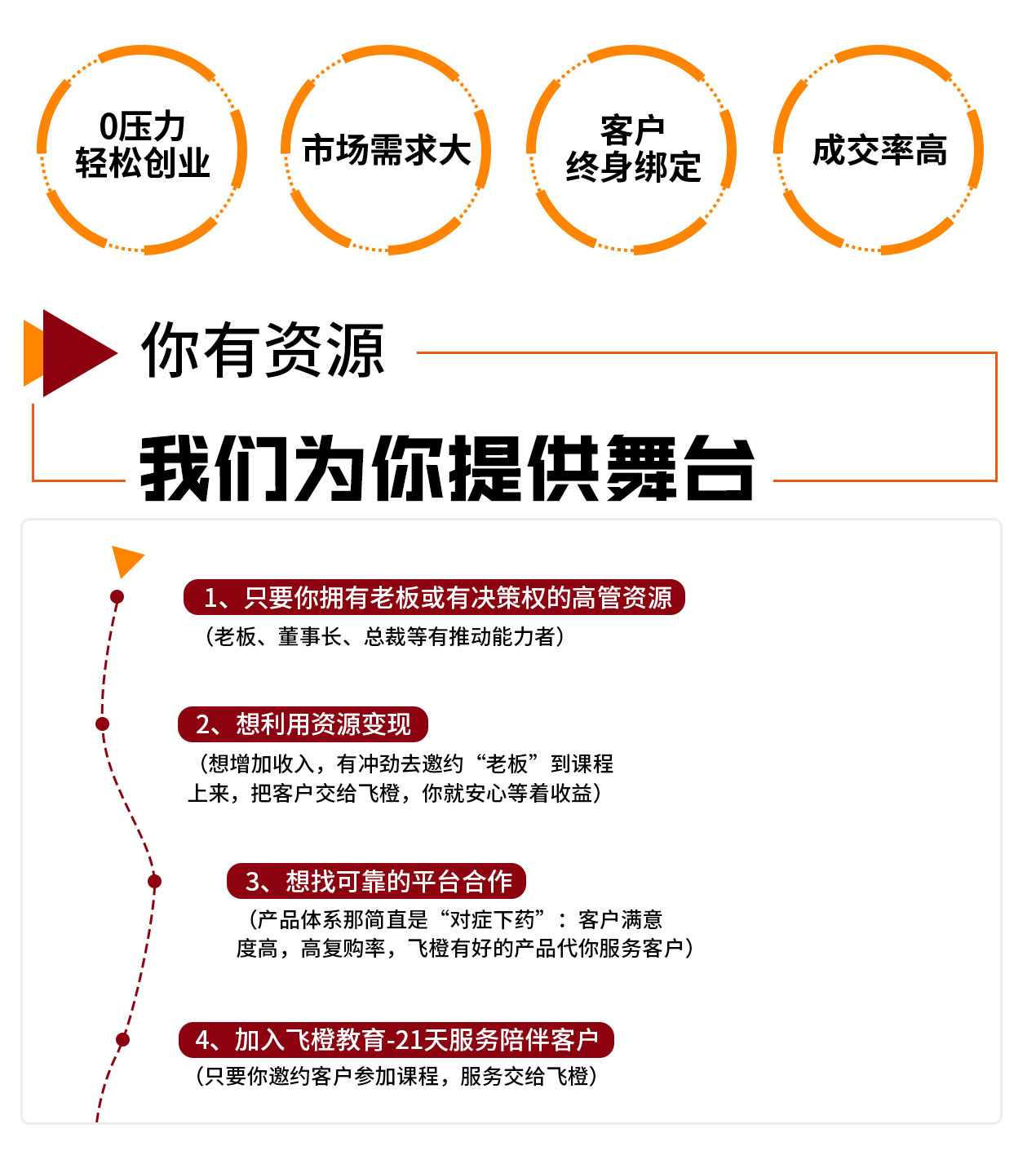 招商加盟pc段01